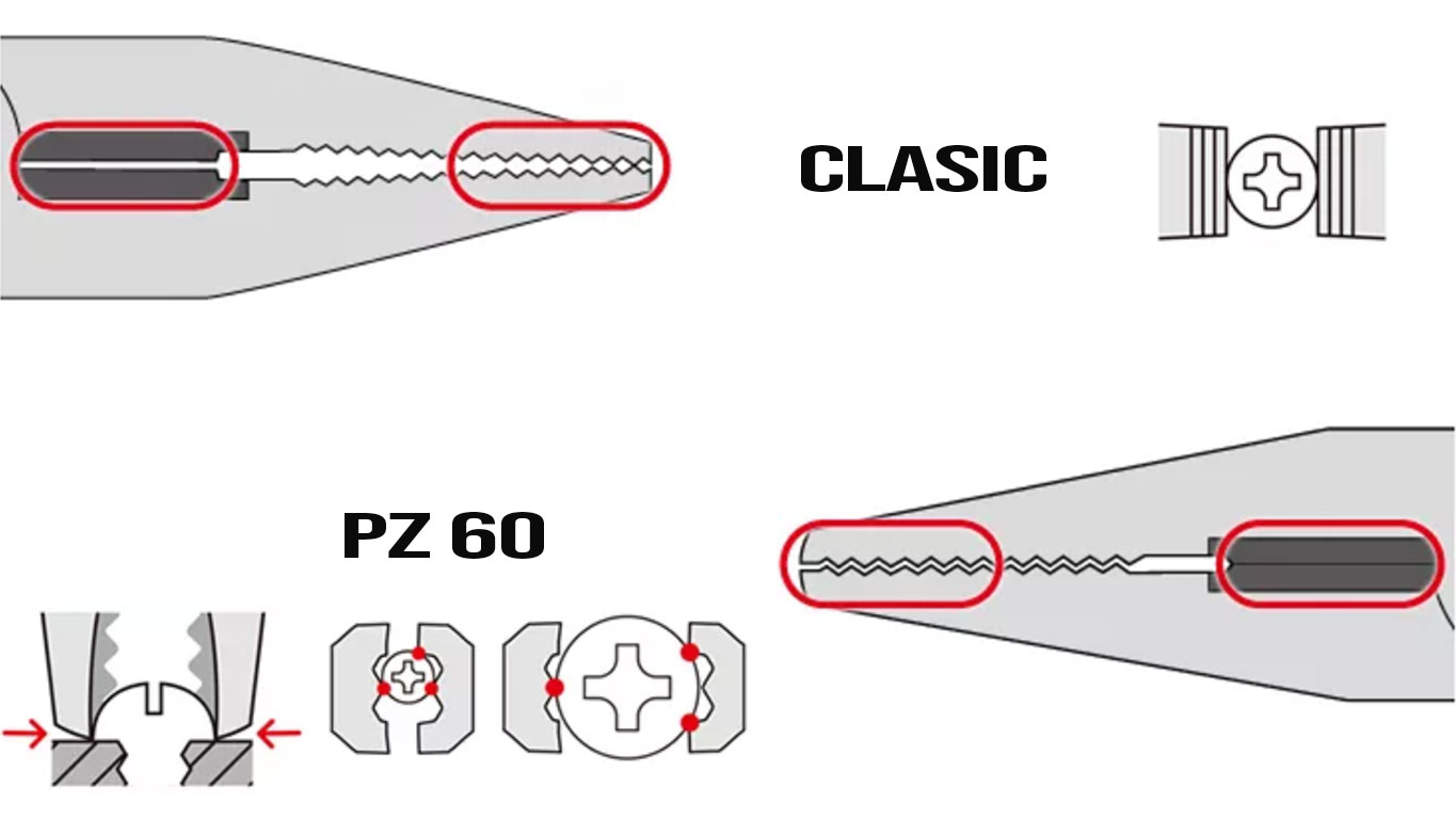 Pz 60 vs Clasic